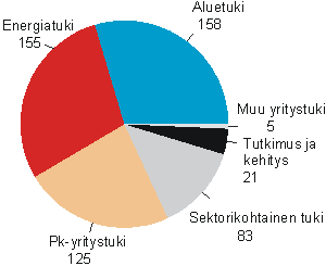 kuva