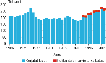 kuva