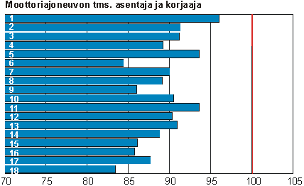 kuva