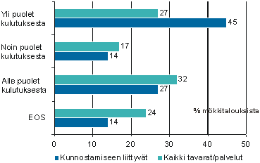 kuva