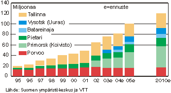 kuva