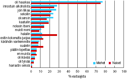 kuva