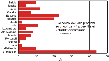 kuva