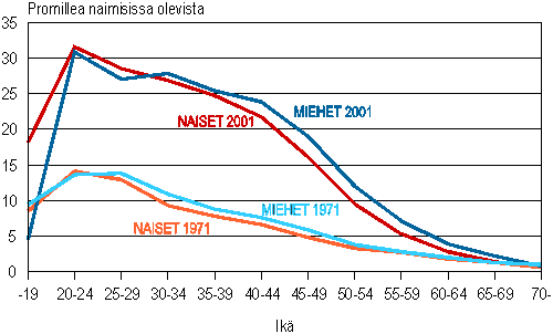 kuva