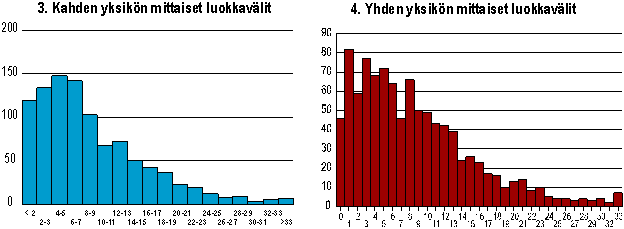 kuva